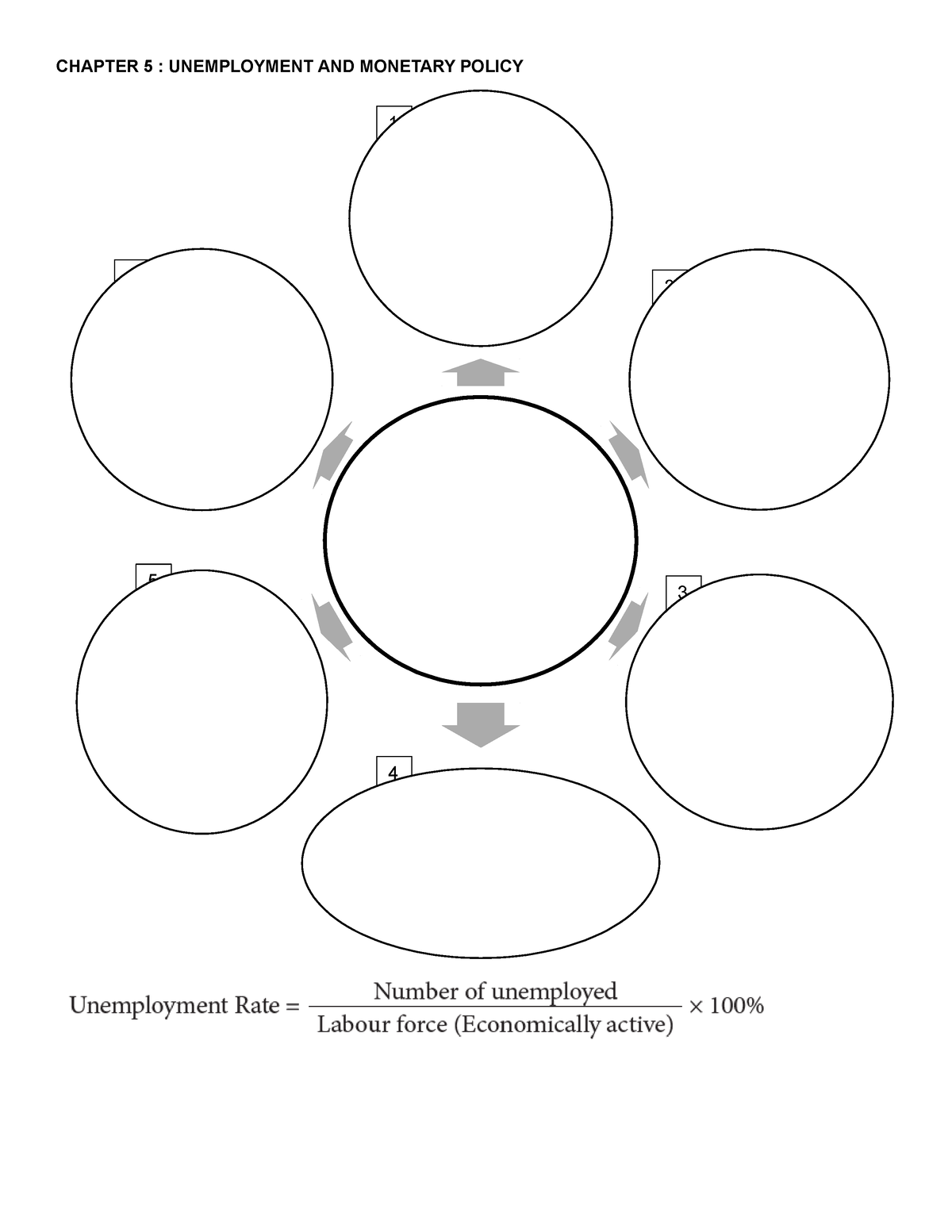 Chapter 5 UNEMPLOYEMENT - ####### CHAPTER 5 : UNEMPLOYMENT AND MONETARY ...