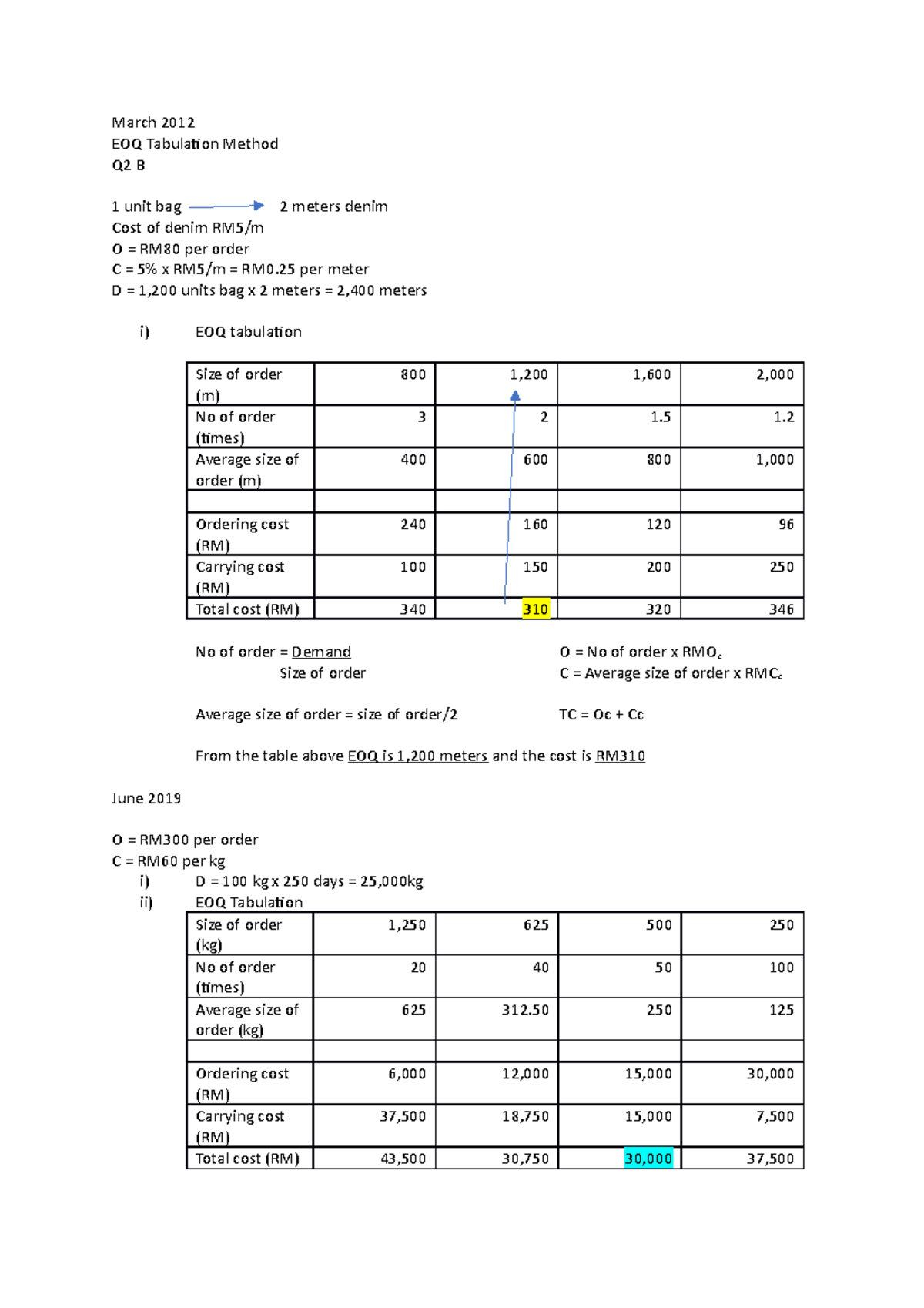 eoq-tabulation-method-intro-to-acc116-march-2012-eoq-tabulation