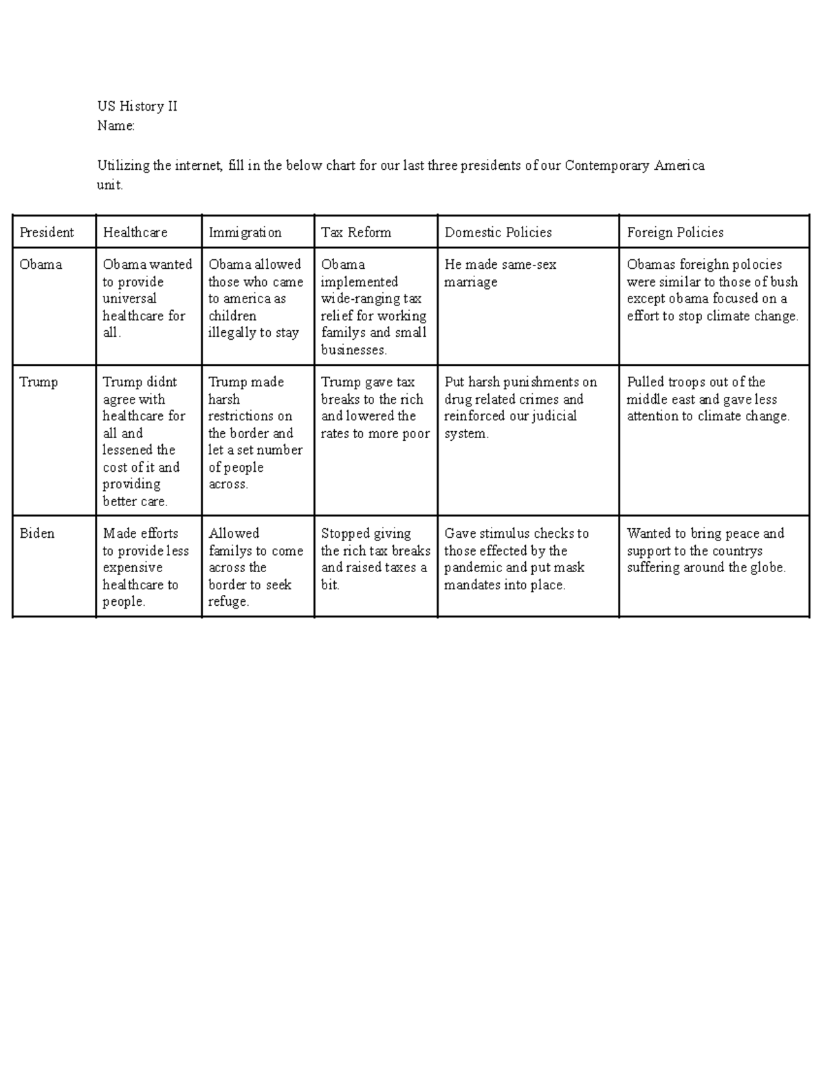 Copy of Presidents Chart - US History II Name: Utilizing the internet ...