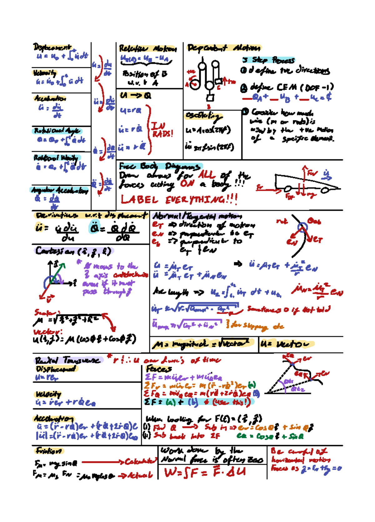 Dynamics Review Sheets - Displacement Relative Motion Dependant Motion ...