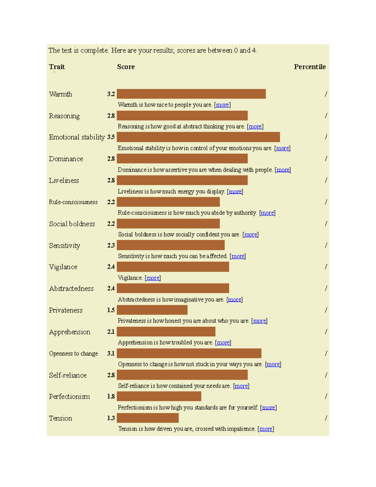 16 PF Personality Test Results The test is complete. Here are your