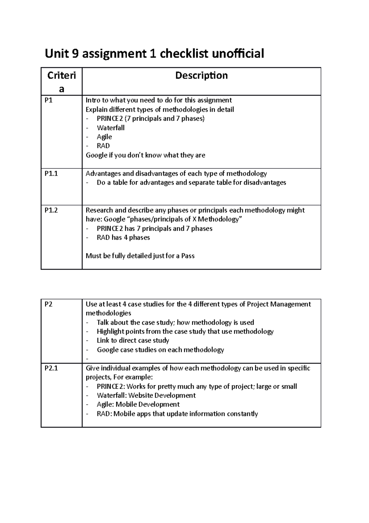 Checklist For Assignment 1 UNIT 9 PM - Unit 9 Assignment 1 Checklist ...