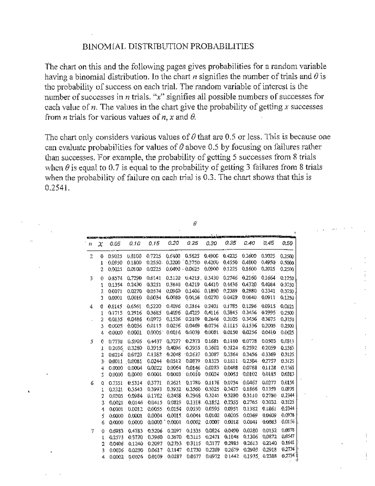 Binomial charts - BINOMIAL DISTRIBUTION PROBABILITIES The chart on this ...