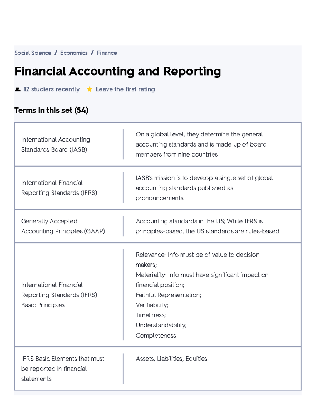 Financial Accounting and Reporting Flashcards - Financial Accounting ...