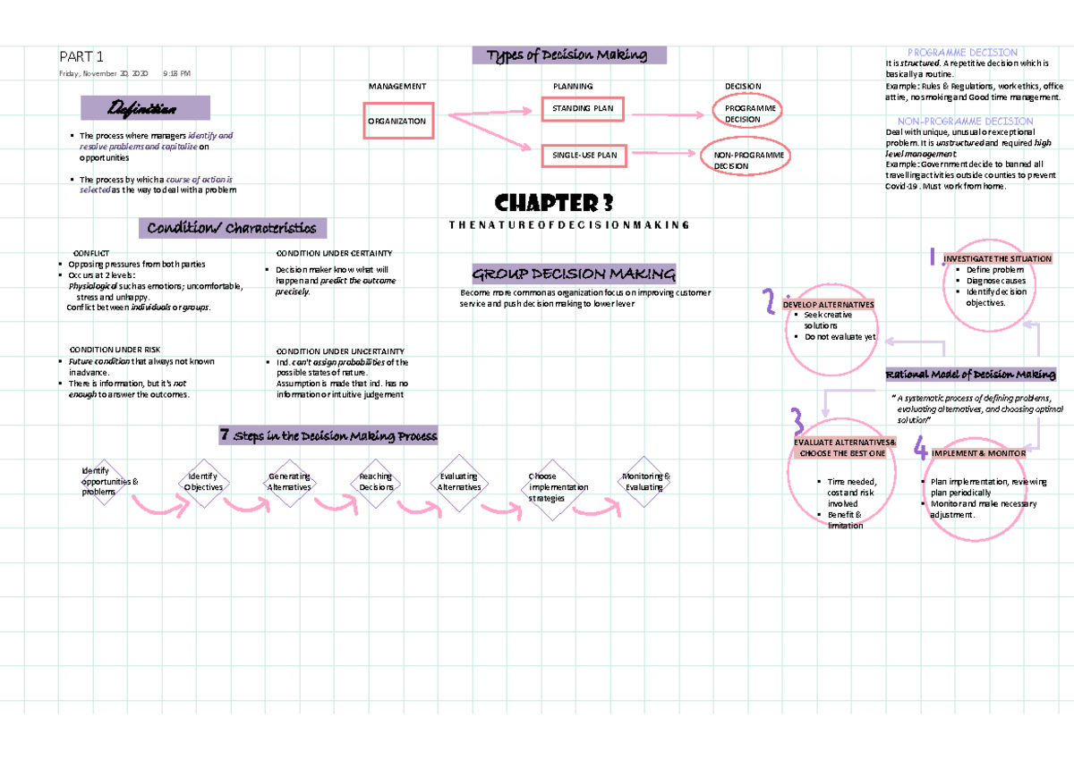 Mgt162 Chapter 3 - Chapter 3 T H E N A T U R E O F D E C I S I O N M A 