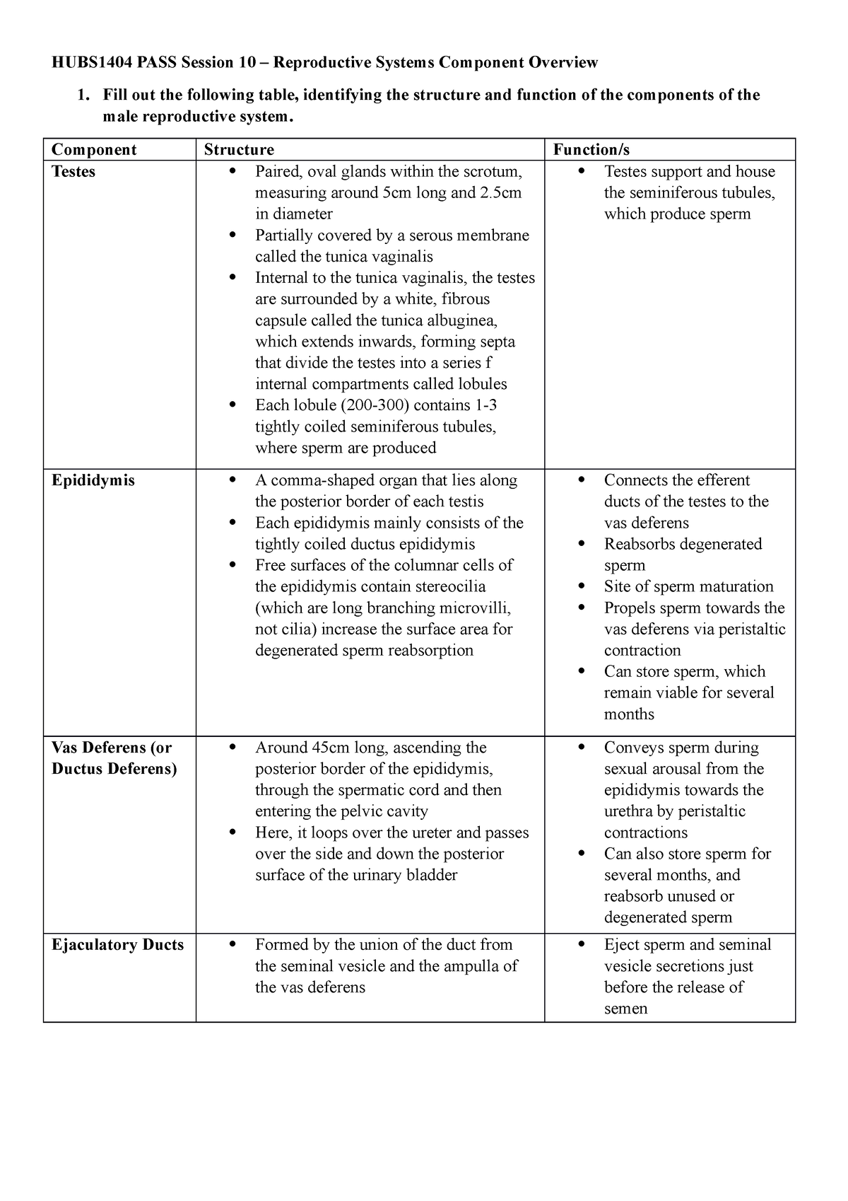 HUBS1404 PASS Reproductive System Components Answers - HUBS1404 PASS ...