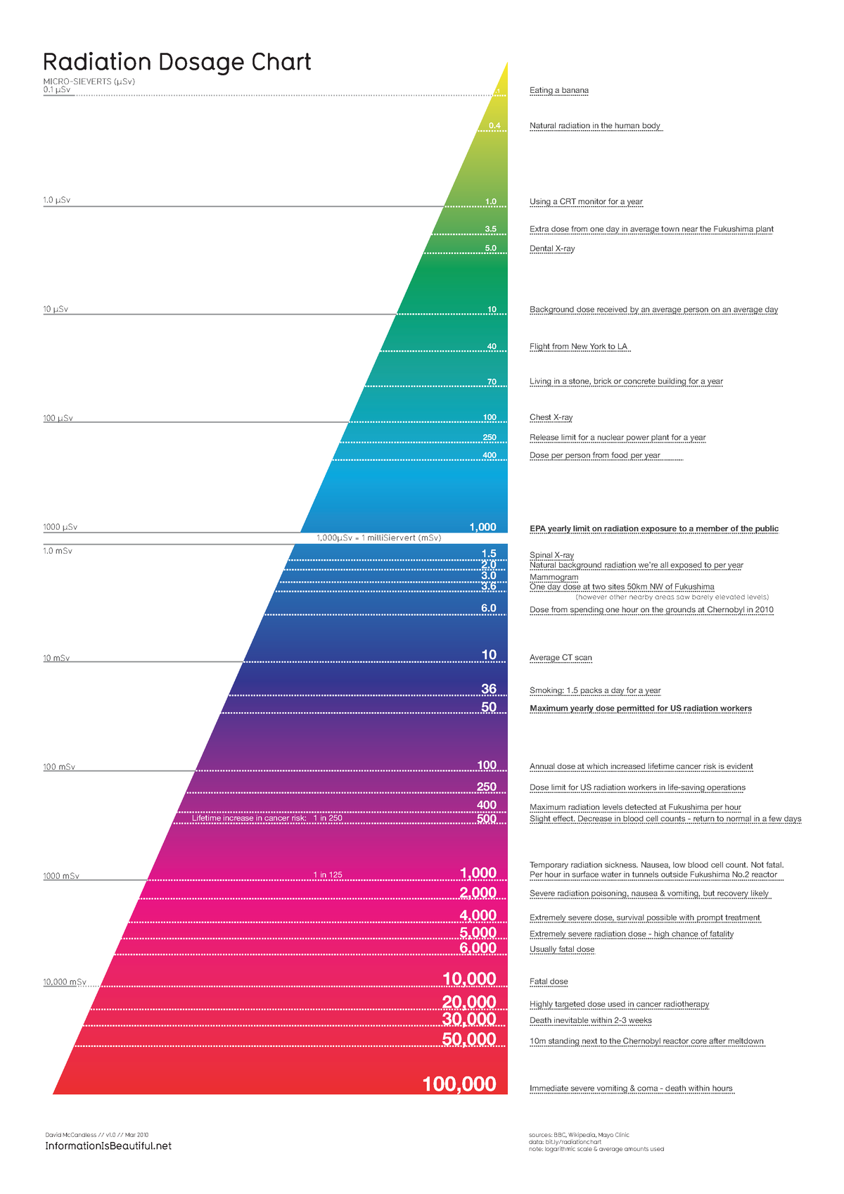 DL Radiation - gethis is a very good exam practice material helps with ...