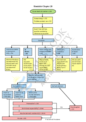 Criminal law a assignment - Walter Walter may be charged with Common ...
