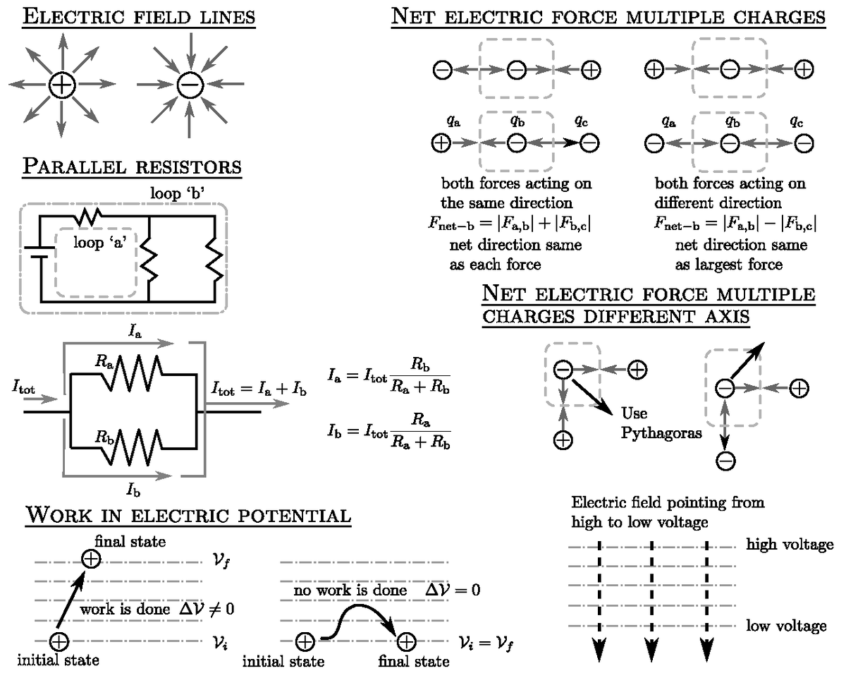 PHSI191 elec - handy diagrams on electric field, electric potential and ...