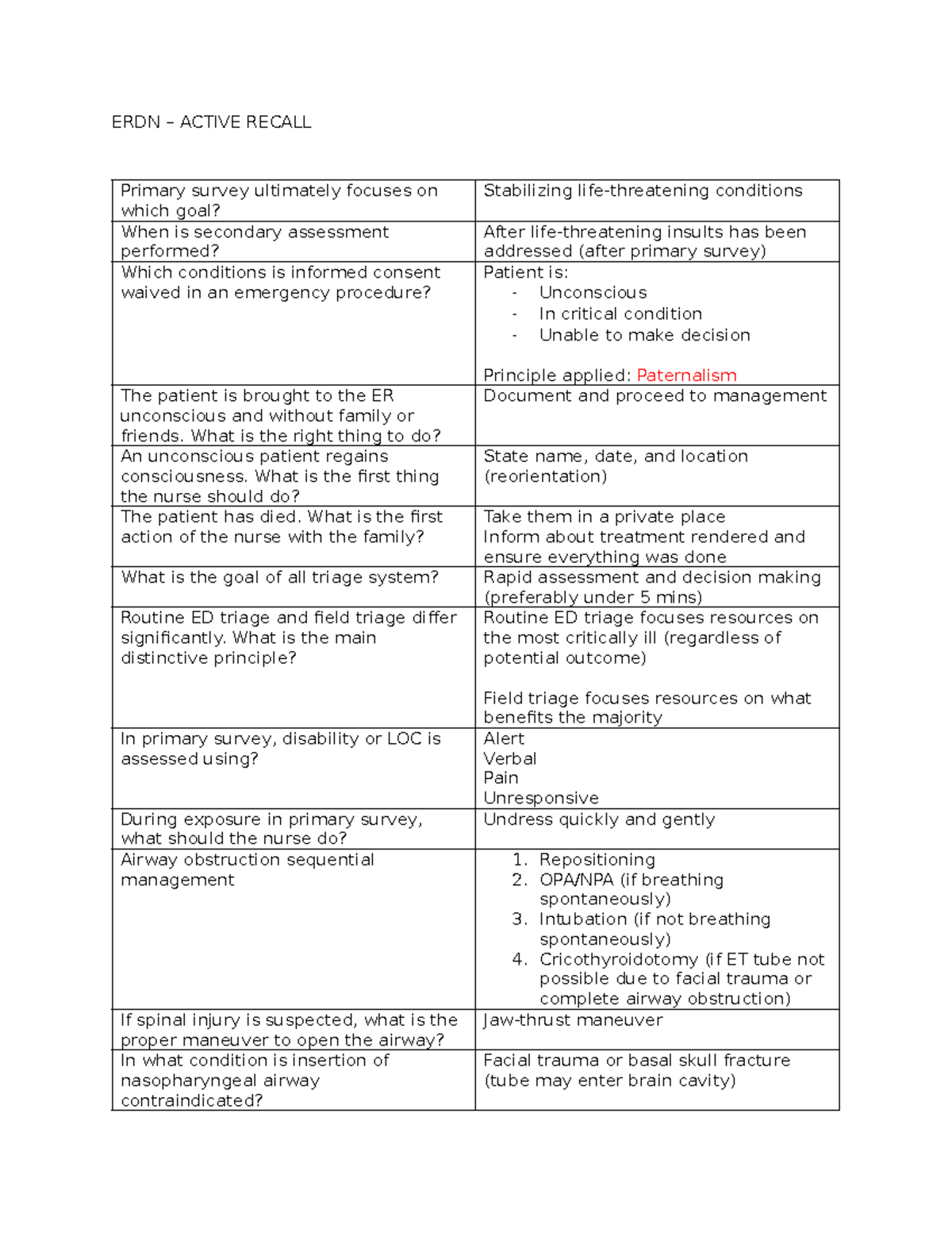 ERDN - Active Recall - High-Yield Summary of Emergency Nursing - ERDN ...