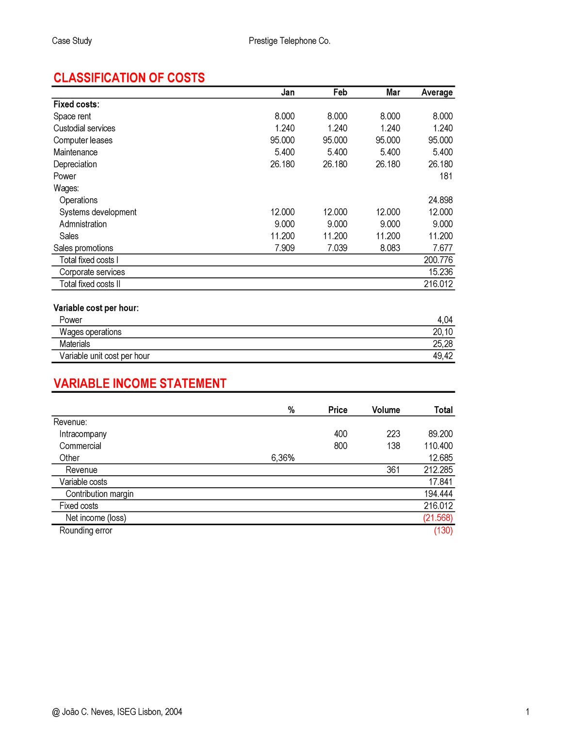 prestige telephone company case study solution pdf