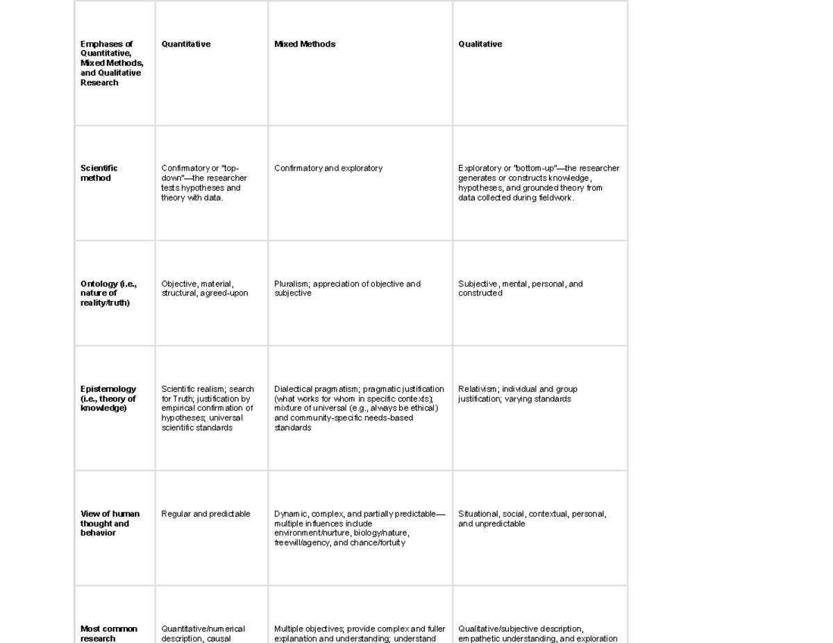 quantitative research matrix example