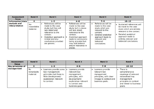 ocr h472 coursework