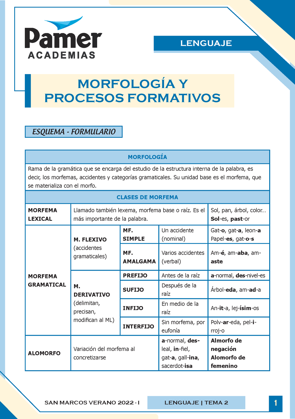 C Sem2 Leng Morfología Y Procesos Formativos - LENGUAJE MORFOLOGÍA Y PROCESOS FORMATIVOS ESQUEMA ...