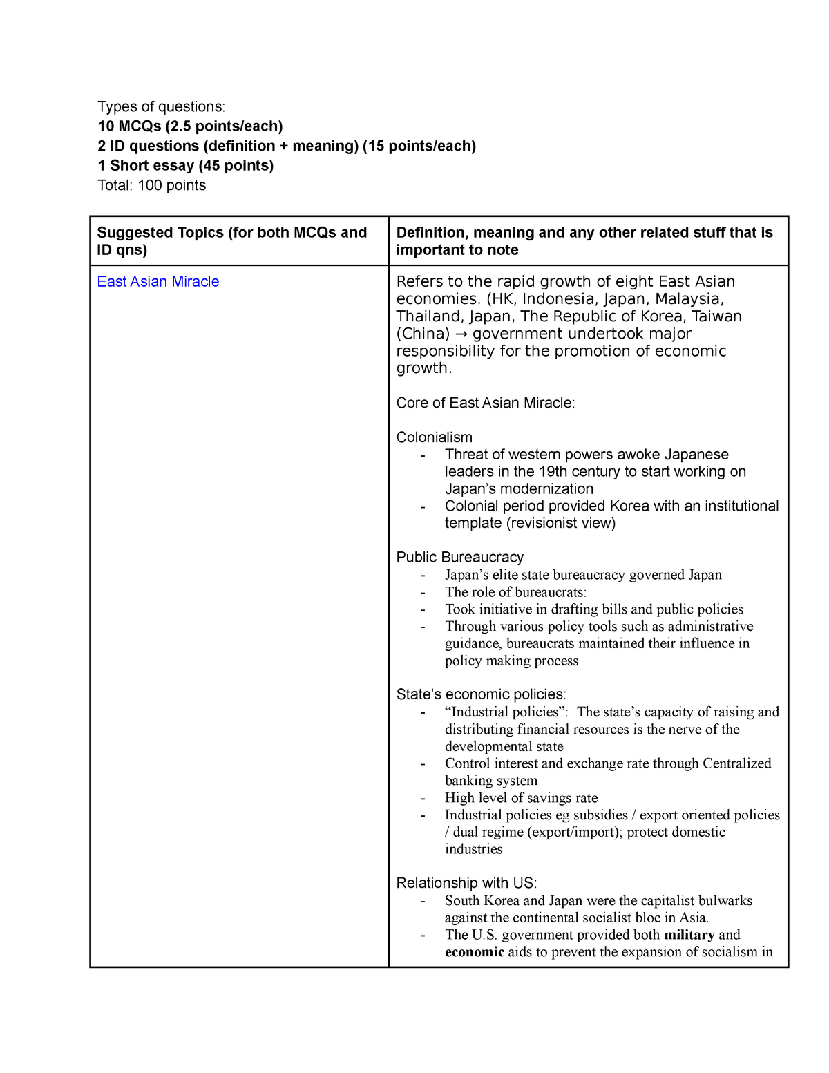 Politics of Japan and Korea (exam notes) - ARTS1091 - StuDocu