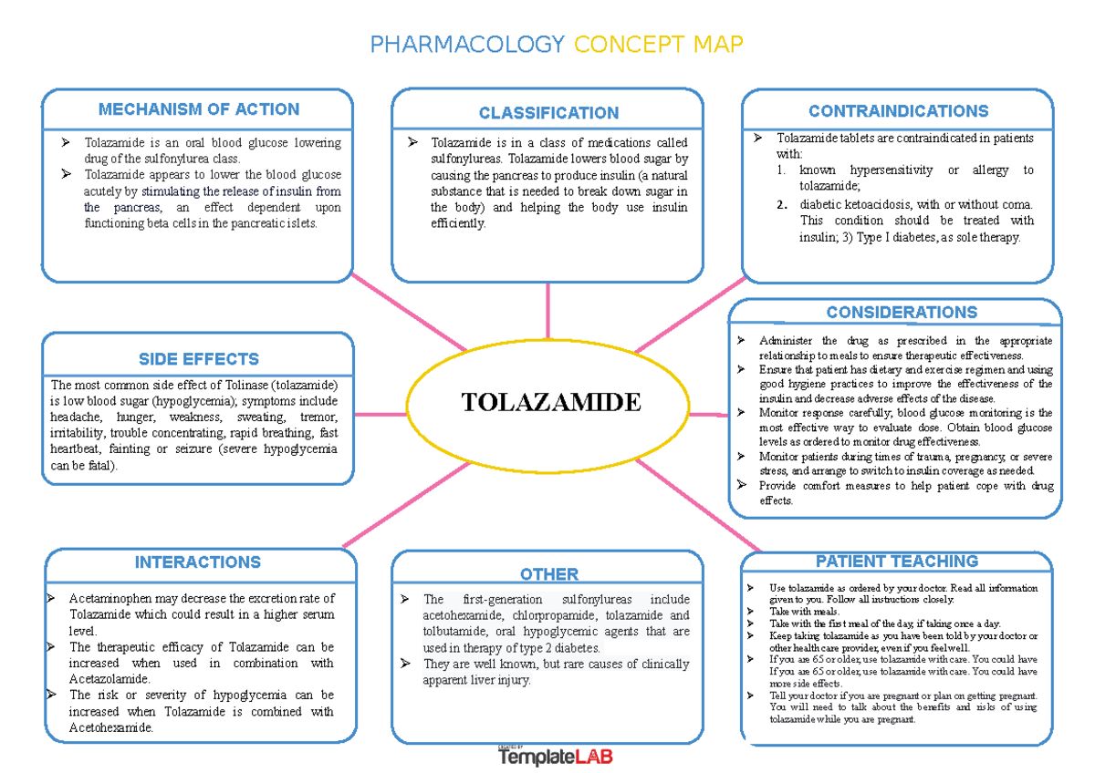 Endocrine Drug - Tolazamide - Use tolazamide as ordered by your doctor ...