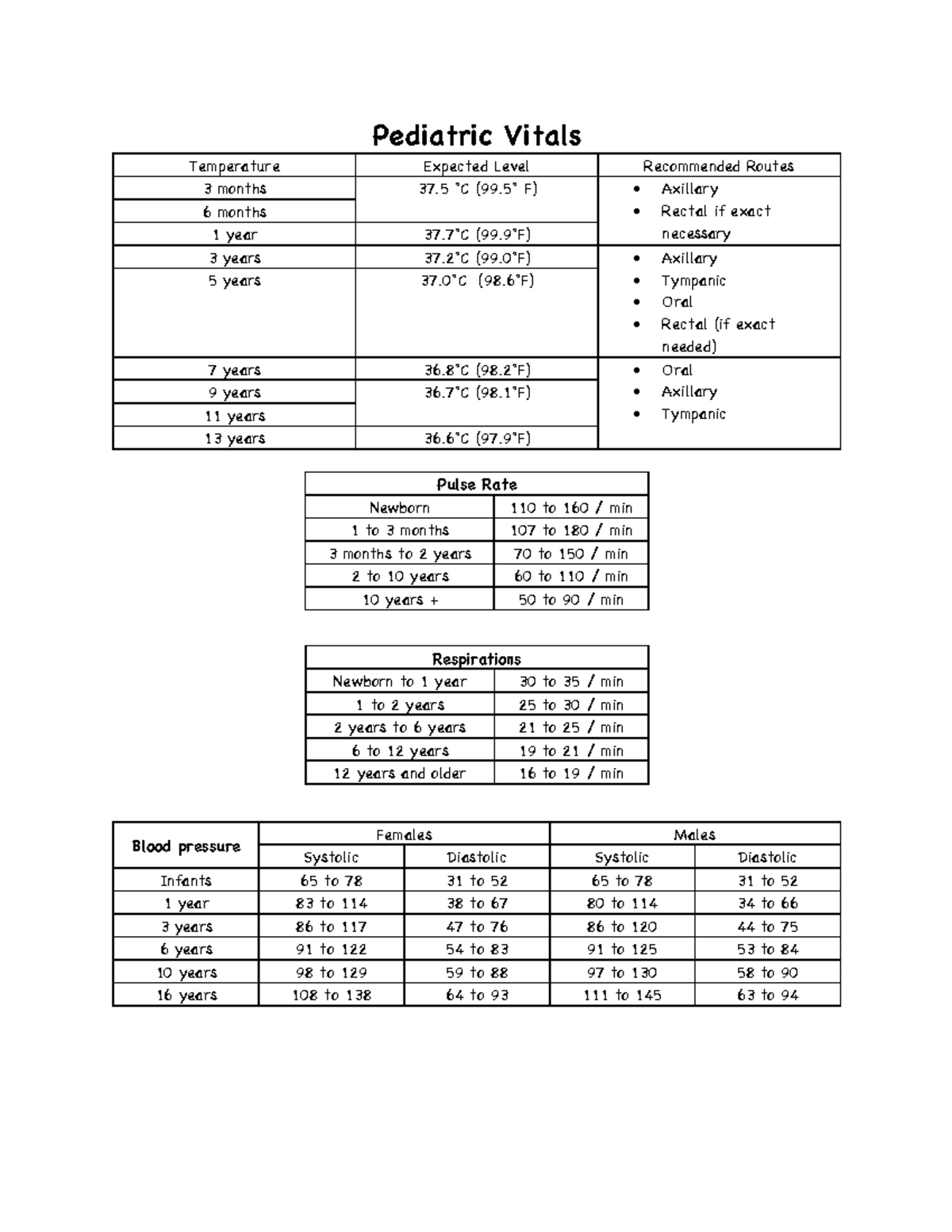 Pediatrics ATI Vitals Pediatric Vitals Temperature Expected Level 