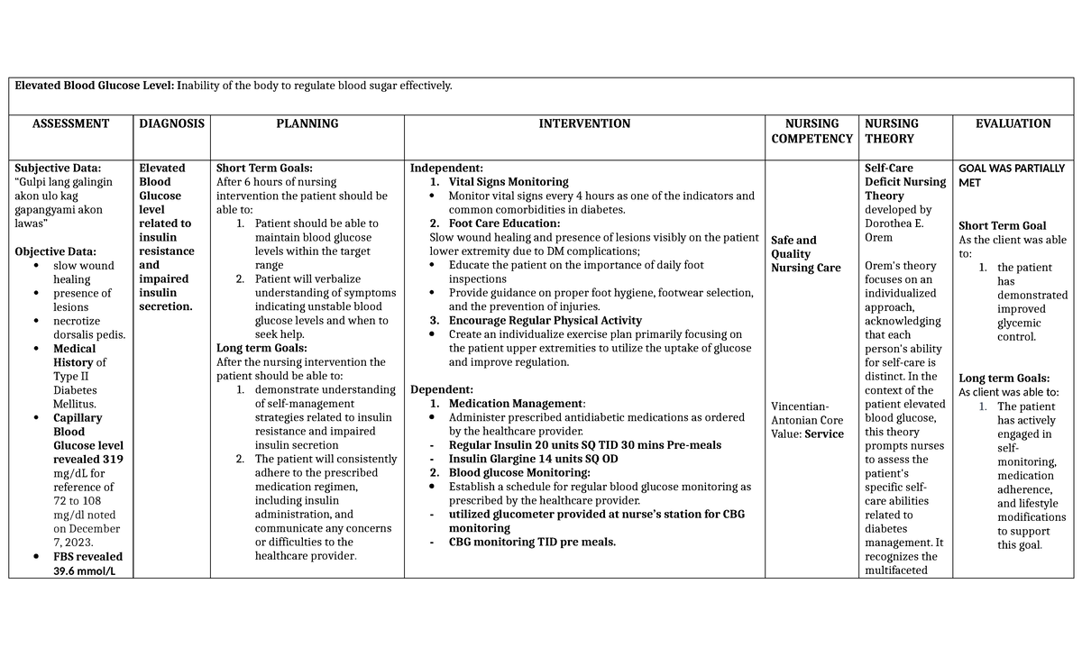 Elevated Blood Glucose (NCP) - Elevated Blood Glucose Level: Inability ...