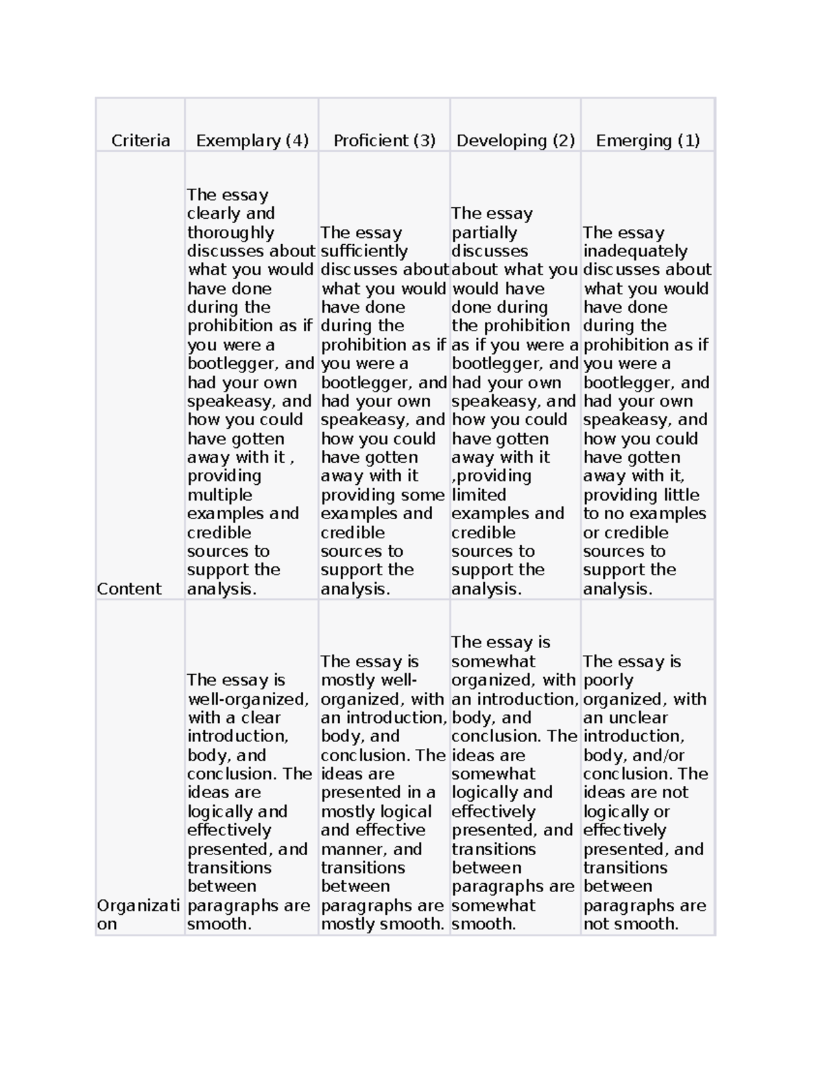 Prohibiton Essay HW - HIS-144-T-7.America at.War.Worksheet_r3.docx ...