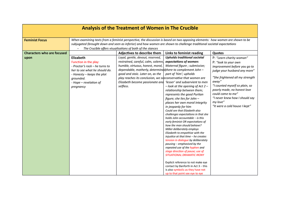 women's role in the crucible essay