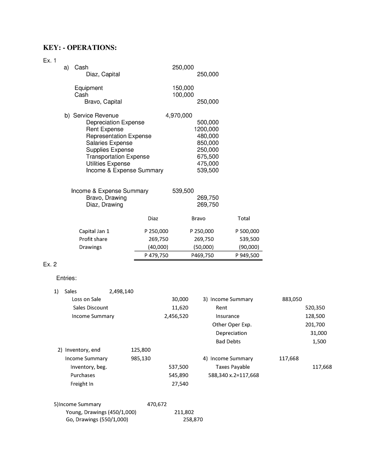 Cfas-exercises - Exercises - KEY: - OPERATIONS: Ex. 1 a) Cash 250, Diaz ...