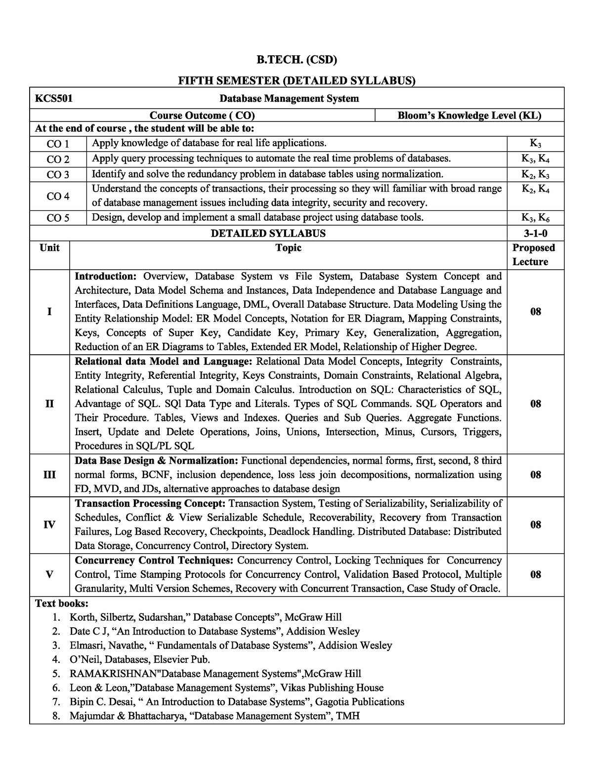 DBMS Syllabus - B.tech - Studocu