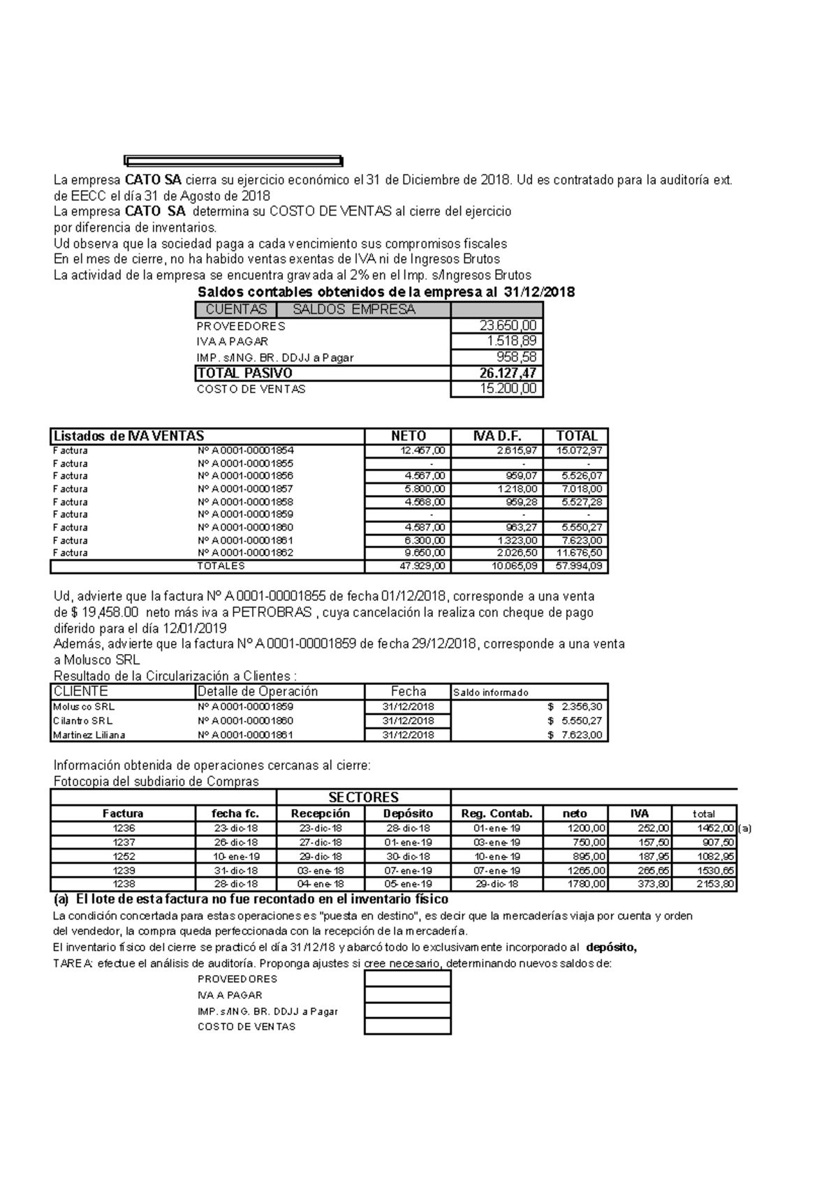 3 TP Rubro Pasivos Caso CATO SA - La empresa CATO SA cierra su ...