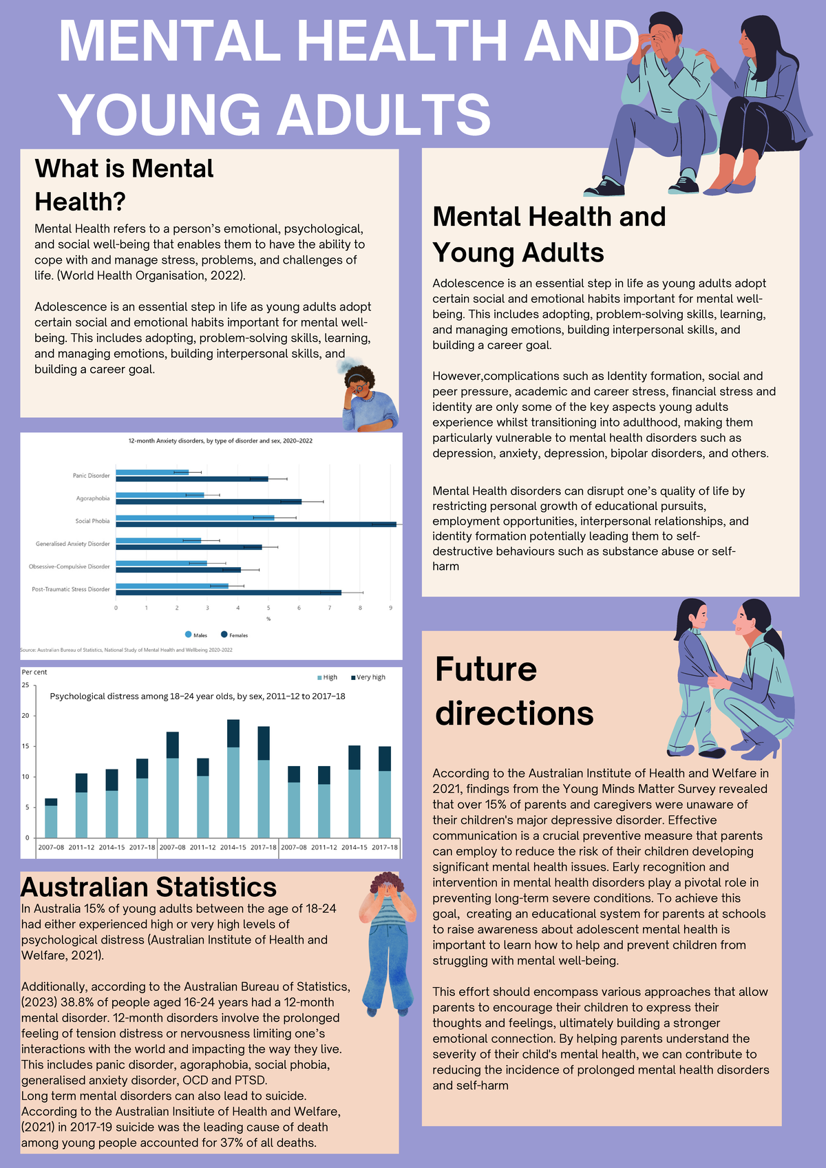 Mental health and Young Adults - MENTAL HEALTH AND YOUNG ADULTS What is ...