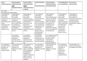 Mancilla. E. -Manual Para Elaborar Los Informes Psicológicos - Pdf ...