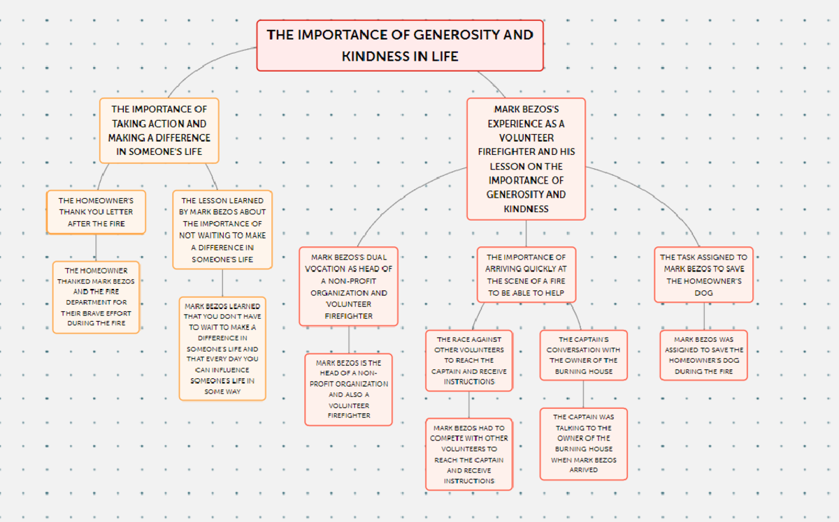 Diseño sin título - Apuntes de clase - THE IMPORTANCE OF GENEROSITY AND ...