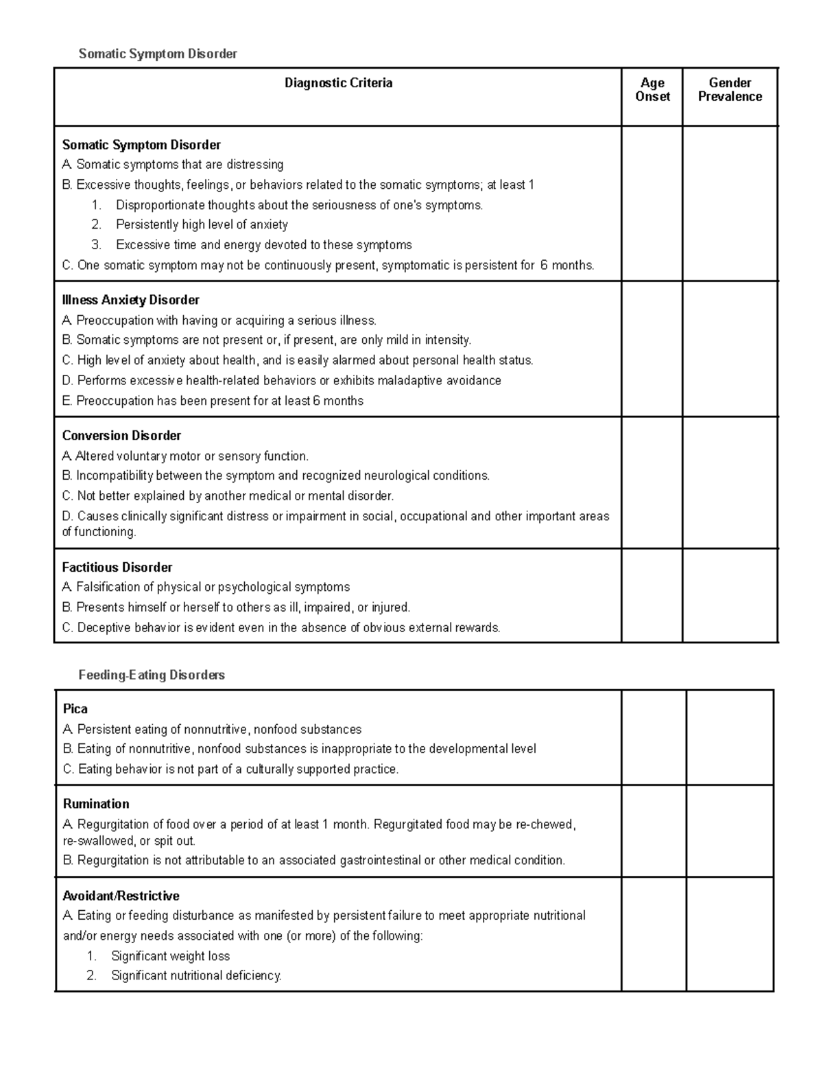 Diagnostic Criteria - Abpsy - Somatic Symptom Disorder Diagnostic ...