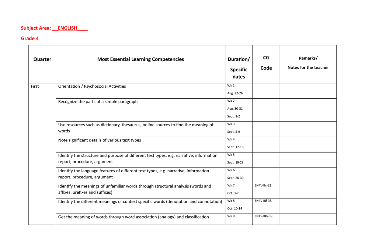 bow-english-4-budget-of-work-in-english-subject-area-english