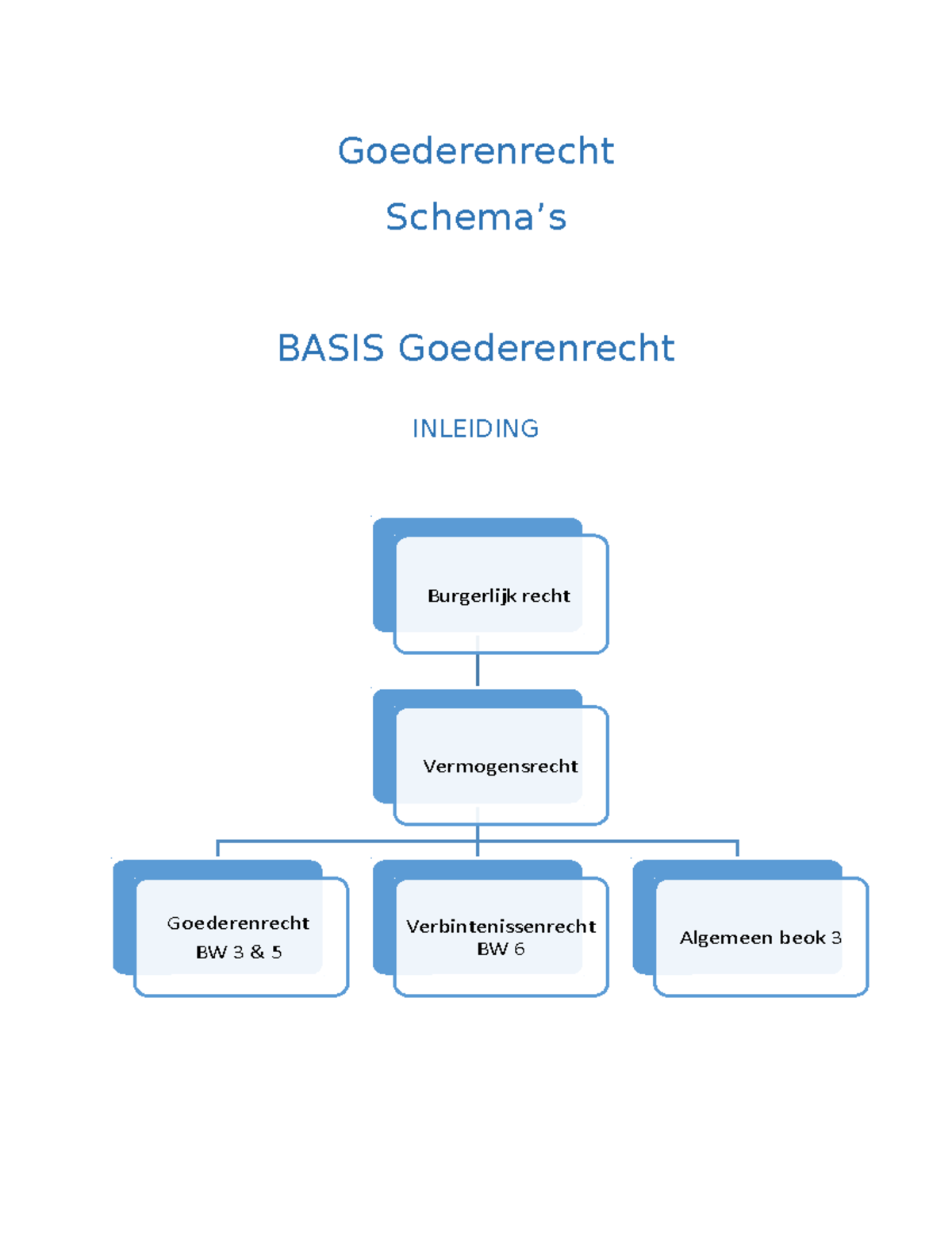 Schemas Basis Goederenrecht - S - Goederenrecht Schema’s BASIS ...