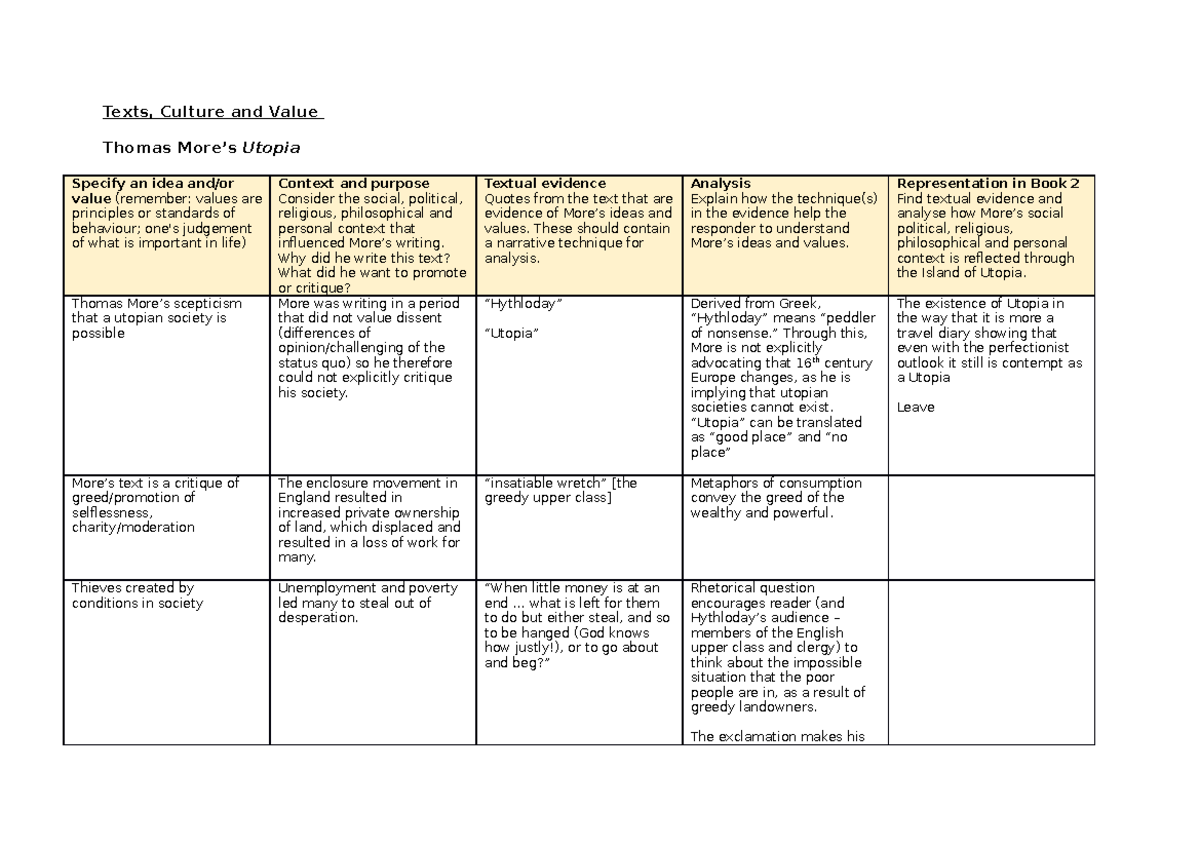 Analysis table - Texts, Culture and Value Thomas More’s Utopia Specify ...