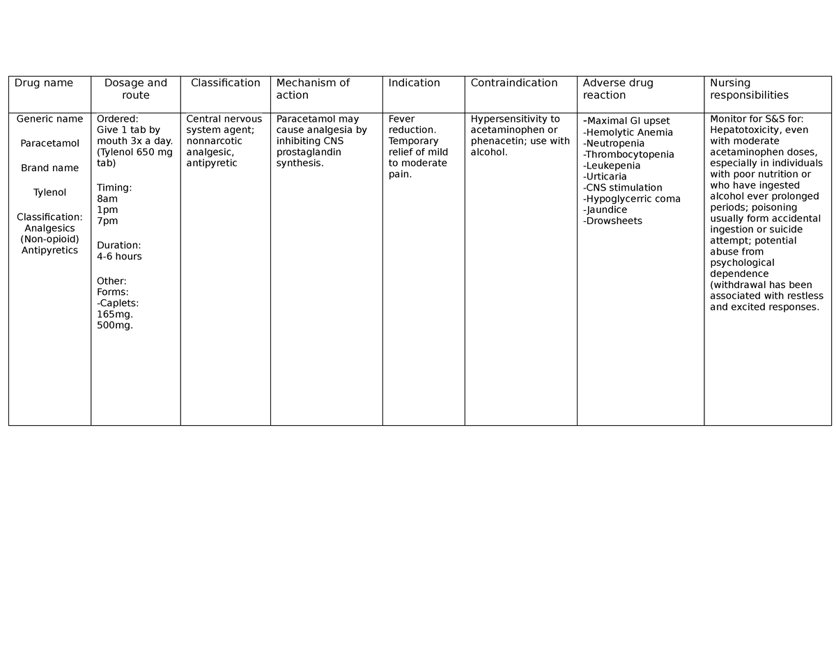 DS- Paracetamol - Drug Study - Drug name Dosage and route ...