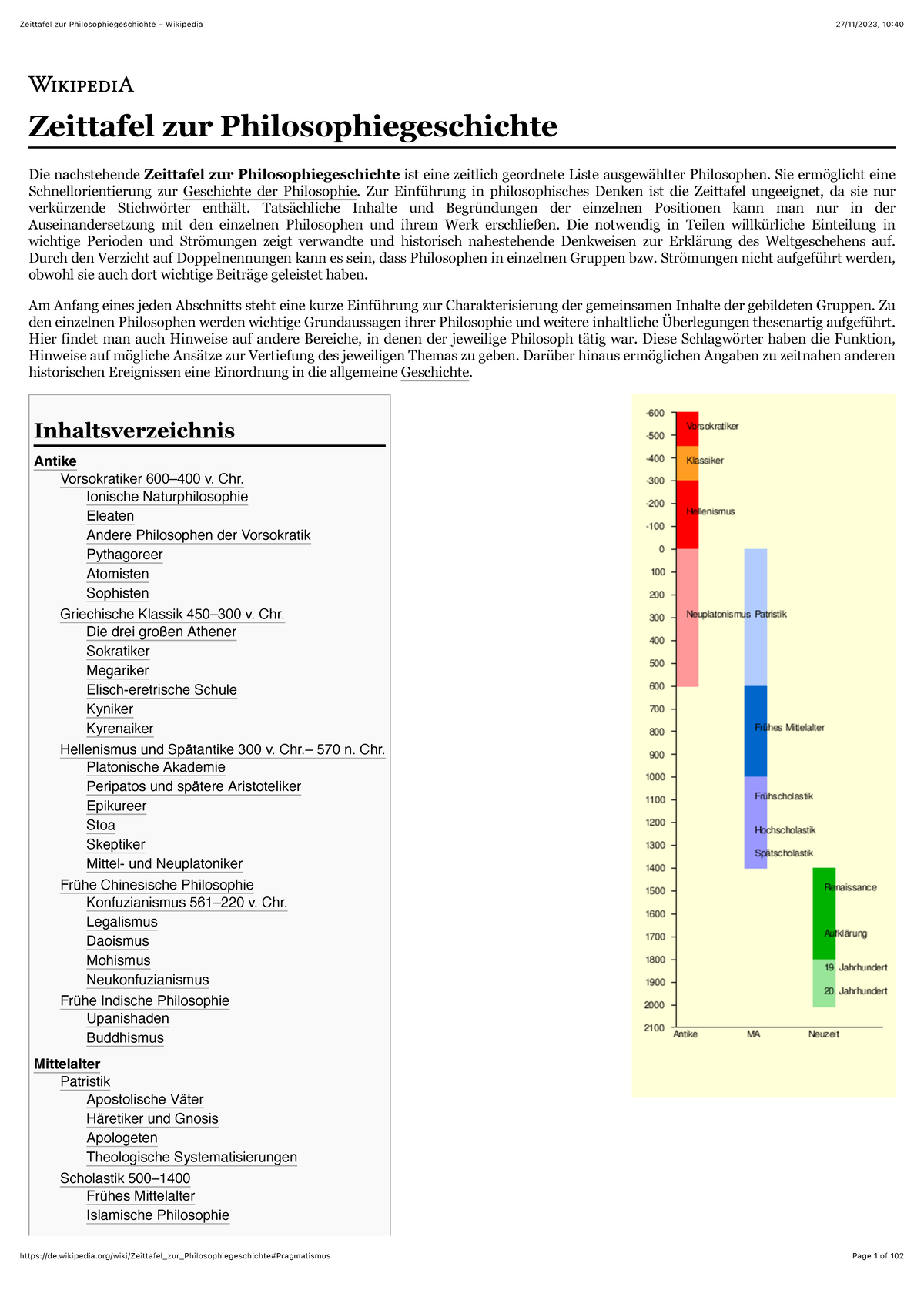 Zeittafel zur Philosophiegeschichte – Wikipedia - Antike Vorsokratiker 600–400 v. Chr. Ionische ...
