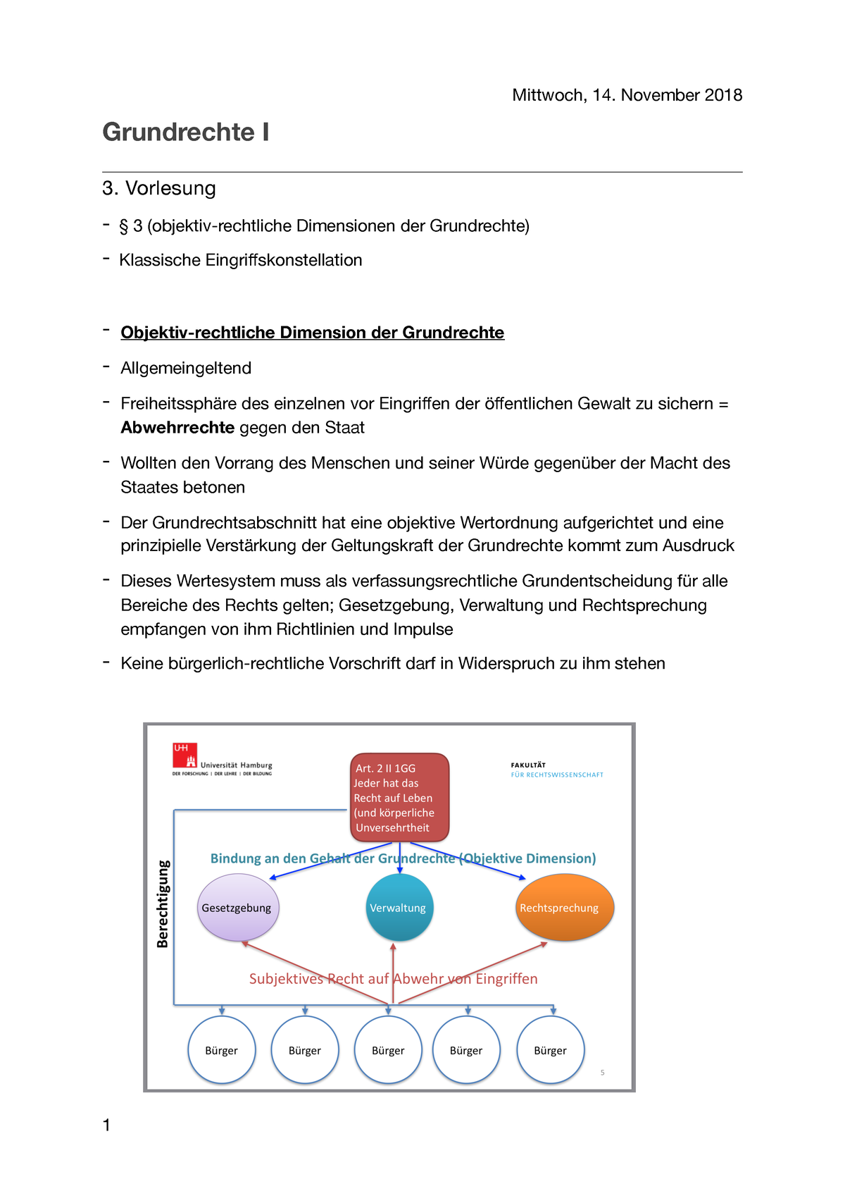 Grundrechte I Mitschriften - Grundrechte I 3. Vorlesung - § 3 (objektiv ...