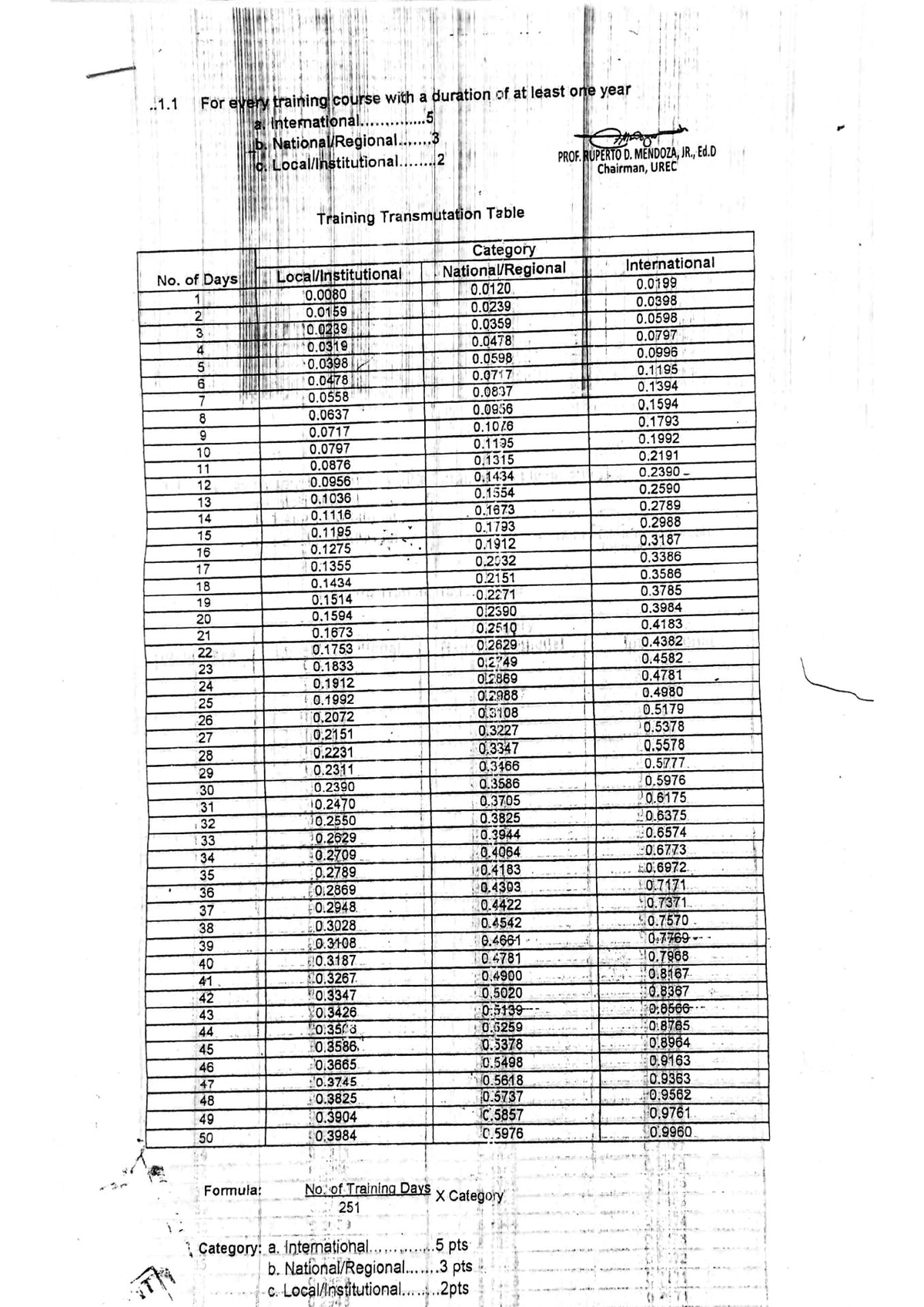 Computation of Points for Seminars, Trainings, Coach-Trainer and ...