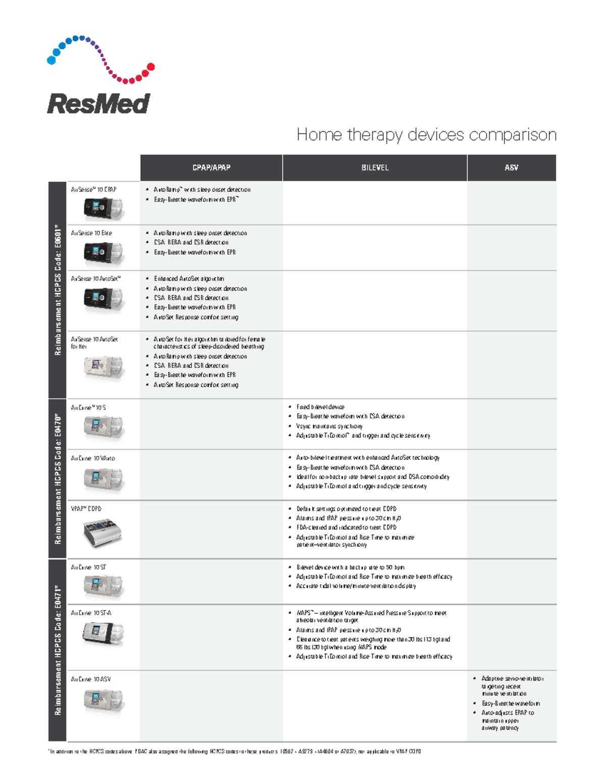 All Machines notes are uploaded *In addition to the HCPCS codes