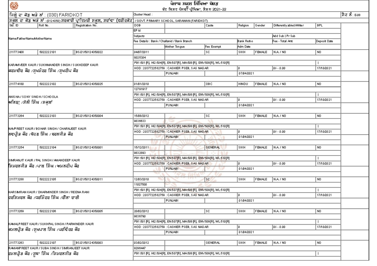 5th Class Roll Nos - abc - ̈ó¶ ÚÐÓ¶ Æâ²ÒÛ× ÆñÛÚª¤Ø, ÓèÓÖÅ 2021- Ú²Ðãð ...