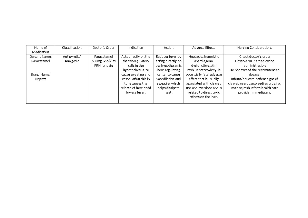Paracetamol - DRUG STUDY - Name of Medication Classification Doctor’s ...