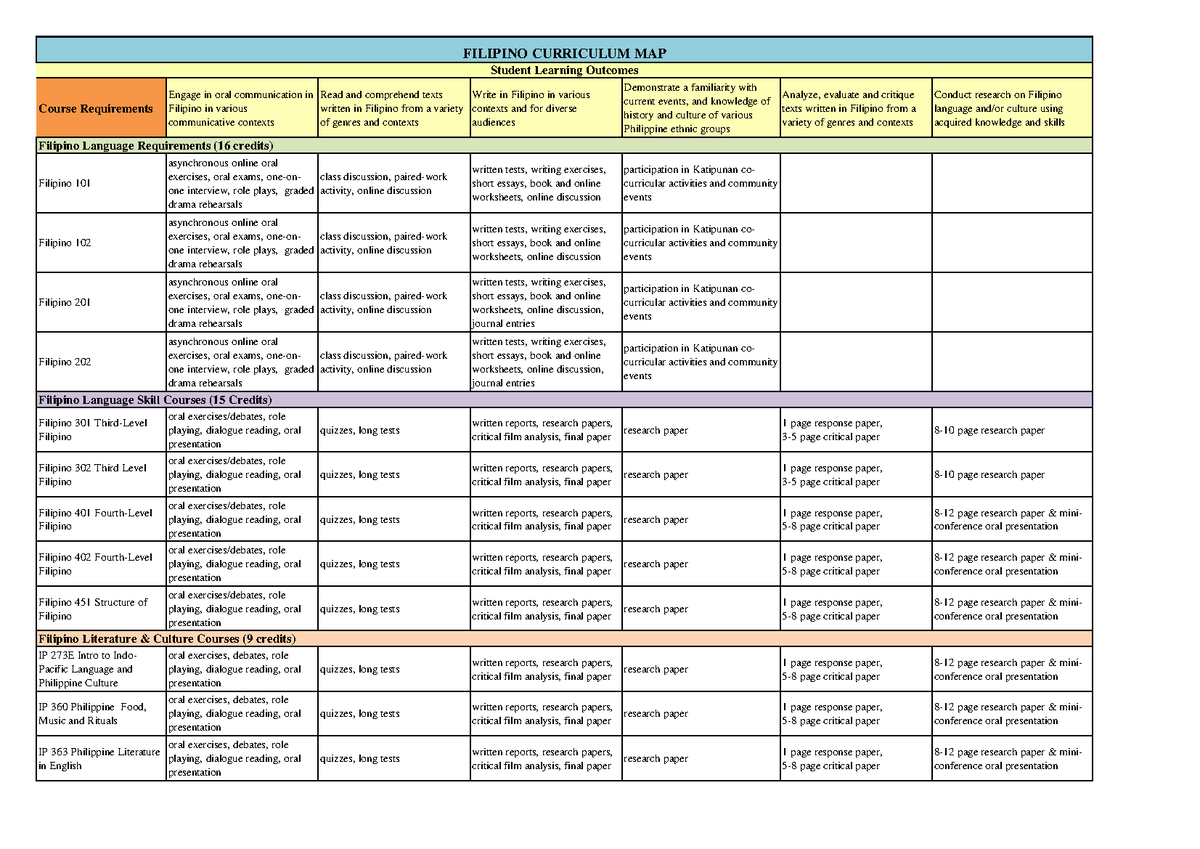 Curriculum Map - Useful for teachers - Course Requirements Engage in ...