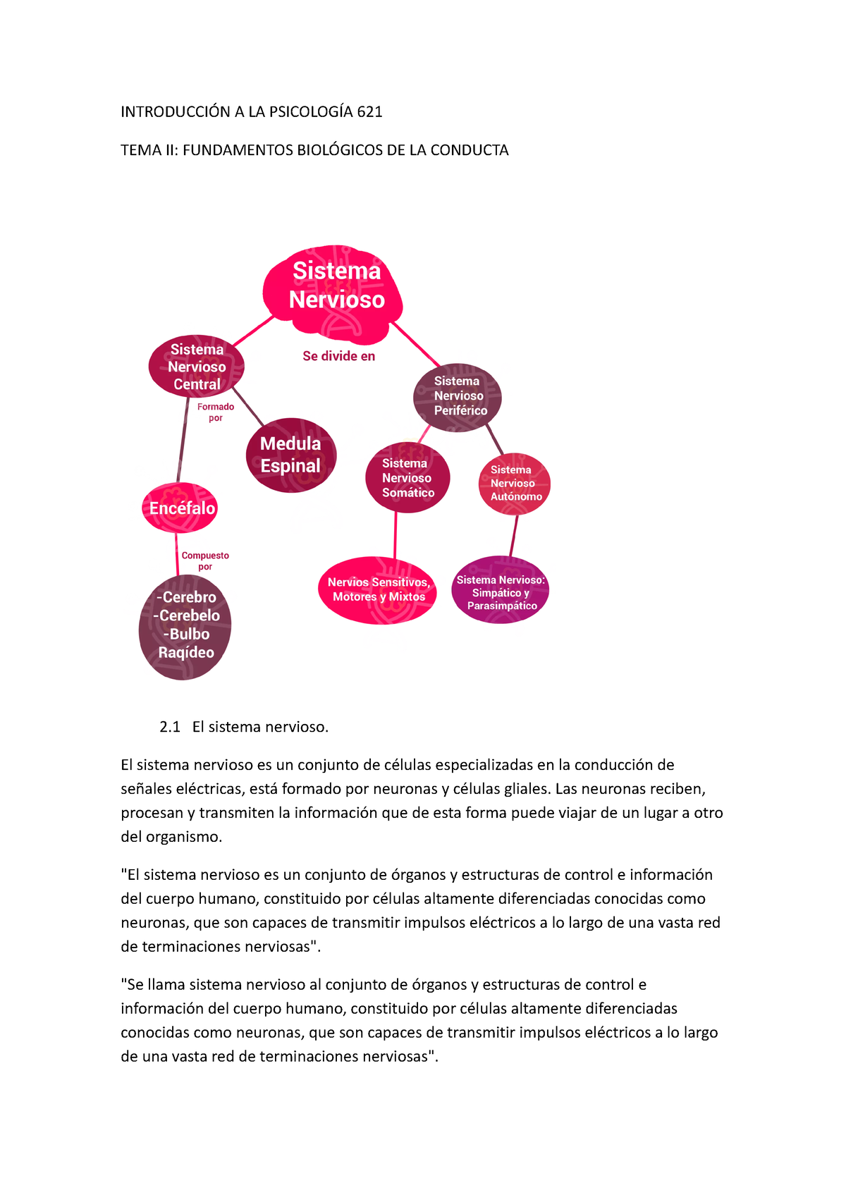 346601 INTR0 Ducci 0N A LA PSIC0L0GIA 621 Fundament 0S BI0L0GIC0S DE LA ...