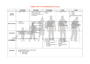 8735d01 - Summary - Liesbeth Van Beemen & Marieke Beckerman-Wagner ...