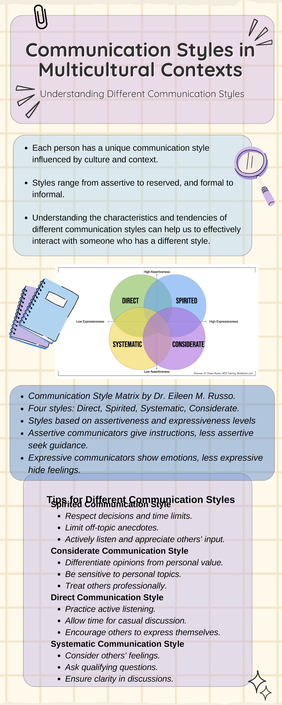 Communication Styles In Multicultural Contexts - Communication Styles 