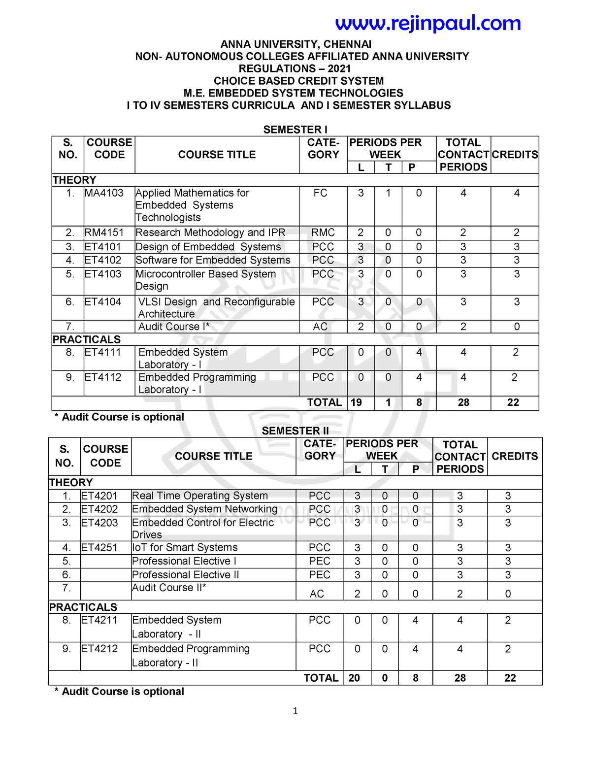 M.E. EST - ANNA UNIVERSITY, CHENNAI NON- AUTONOMOUS COLLEGES AFFILIATED ...