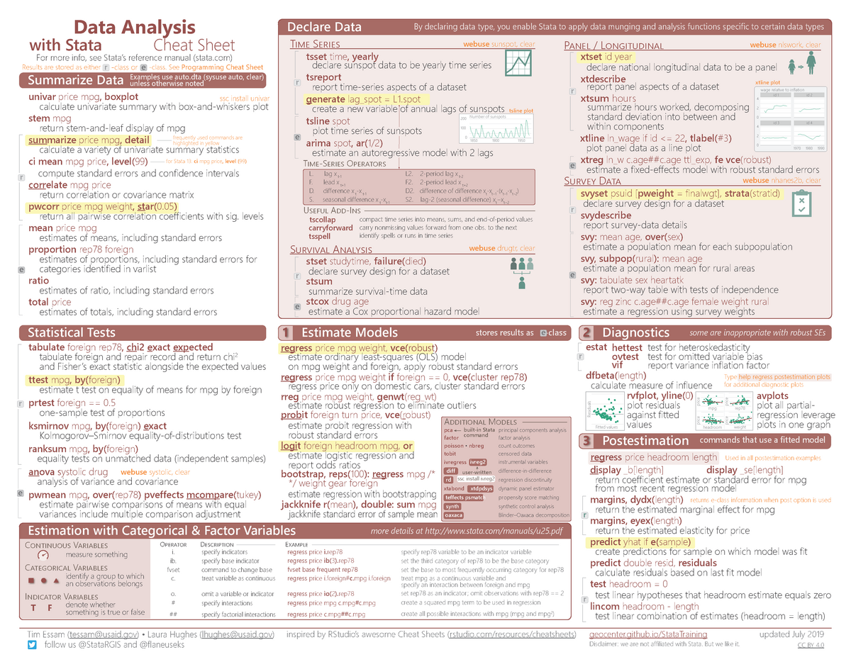 Statacheatsheets - stata cheat sheet - Data Analysis with Stata Cheat ...
