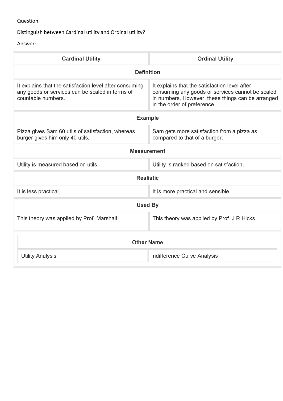 Ordinal Cardinal Utility Difference