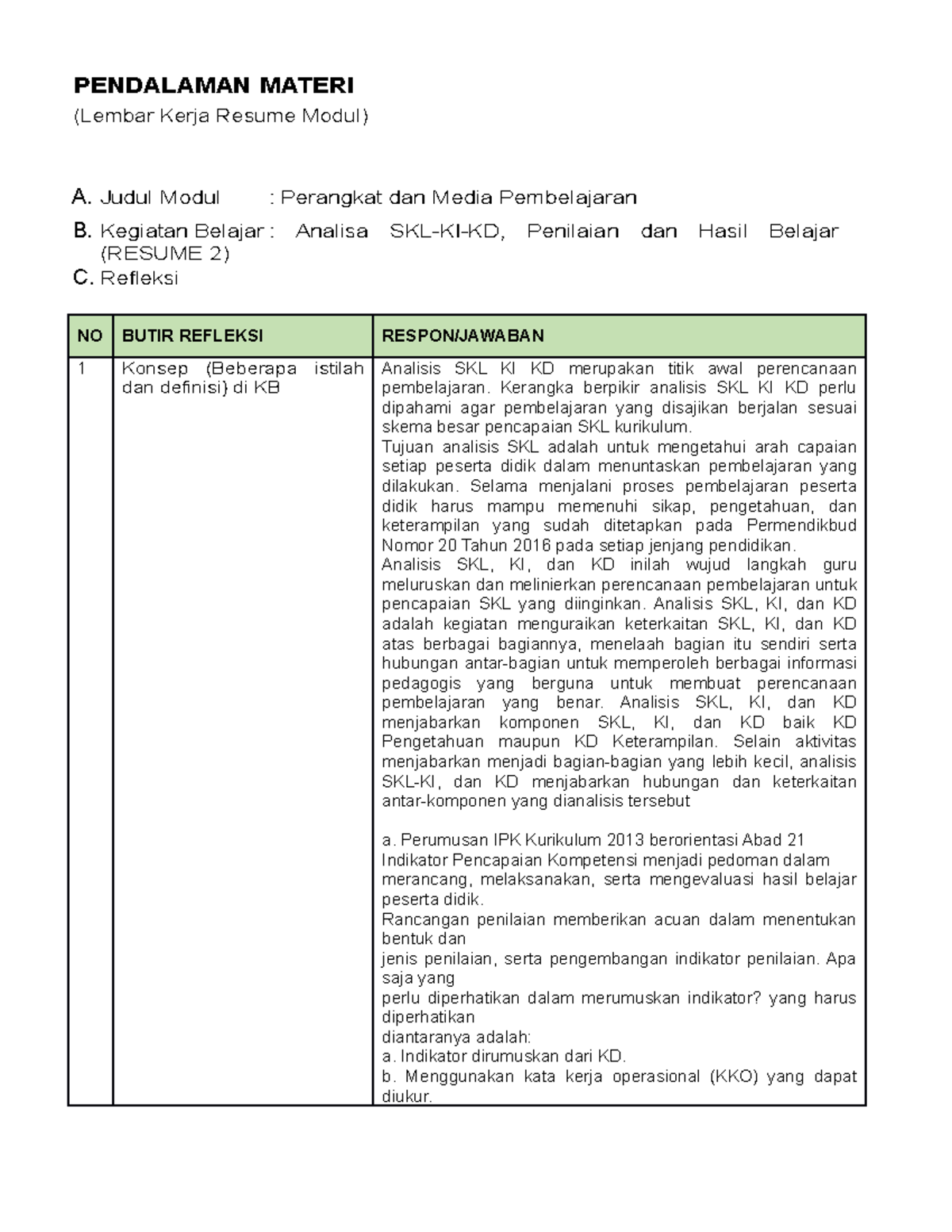 Resume 2 - PENDALAMAN MATERI (Lembar Kerja Resume Modul) A. Judul Modul ...