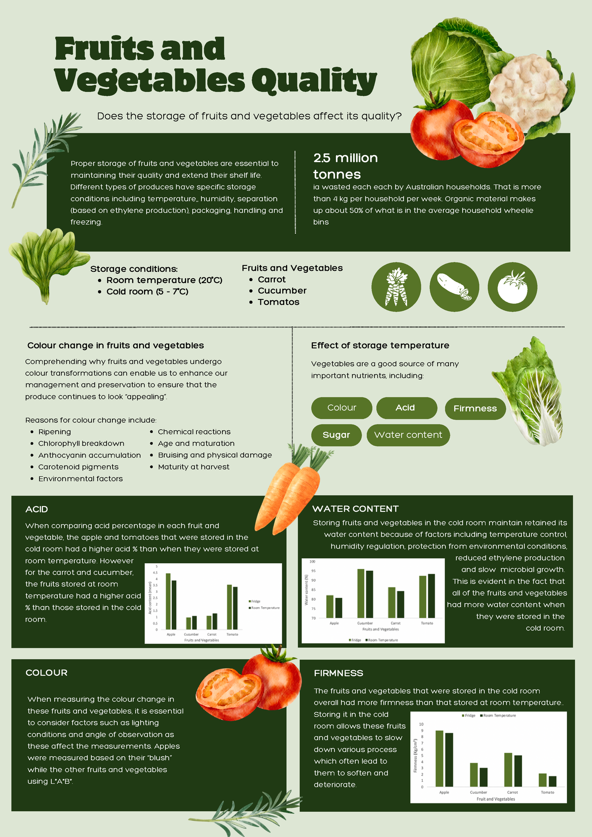 FOOD2000 Fruit and Vegetable Quality - Colour Acid Sugar 2 million ...